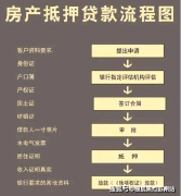 第一时间处置若有问题欢送来电征询