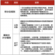 这意味着社区将具有更大的楼间距最大约42