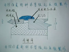 <b>实木地板则不需要（由于用打地龙代</b>